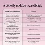 Glowify™ - 4 az 1-ben Fényterápiás Arcápoló